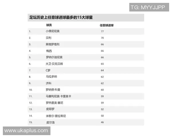 足球历史最强球员是谁 探索历史上足坛巅峰人物与他们的传奇成就