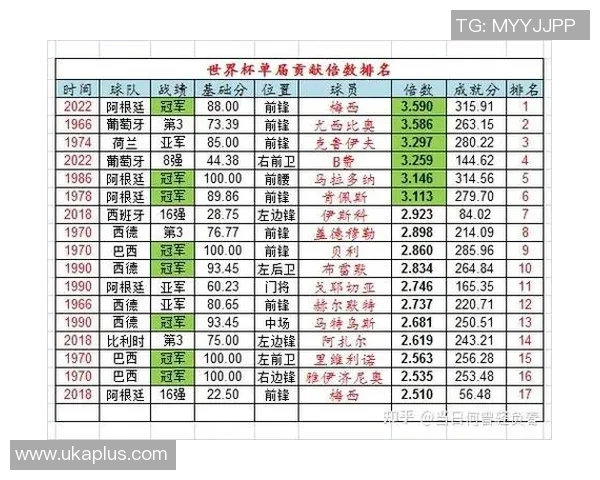世界足球十大球星技术特点解析及对比分析